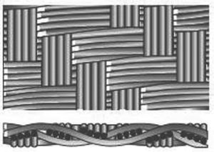 Direct Metals Stranded Weave Wire Mesh: woven Plain Square style, each warp and shute are composed of small-diameter wires