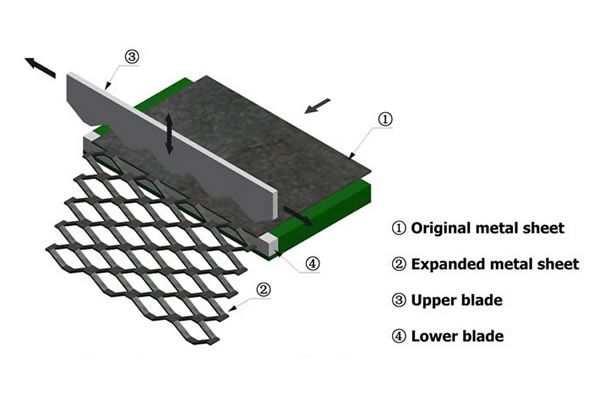 Expanded Metal Lath