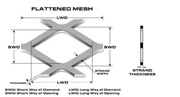 Flattened Expanded Metal Mesh